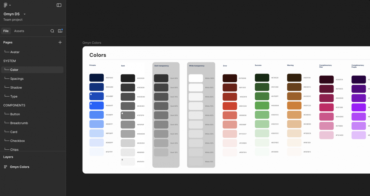 Création des collections